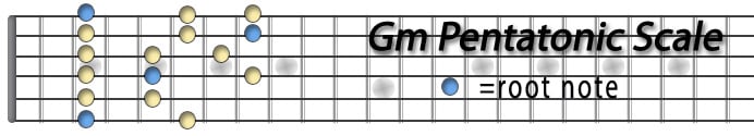 Gm Pentatonic Scale  country.jpg